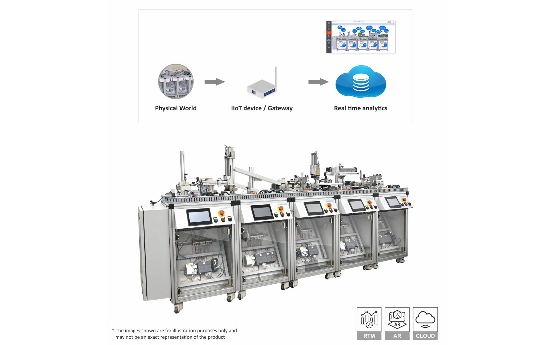 Advanced Manufacturing Systems