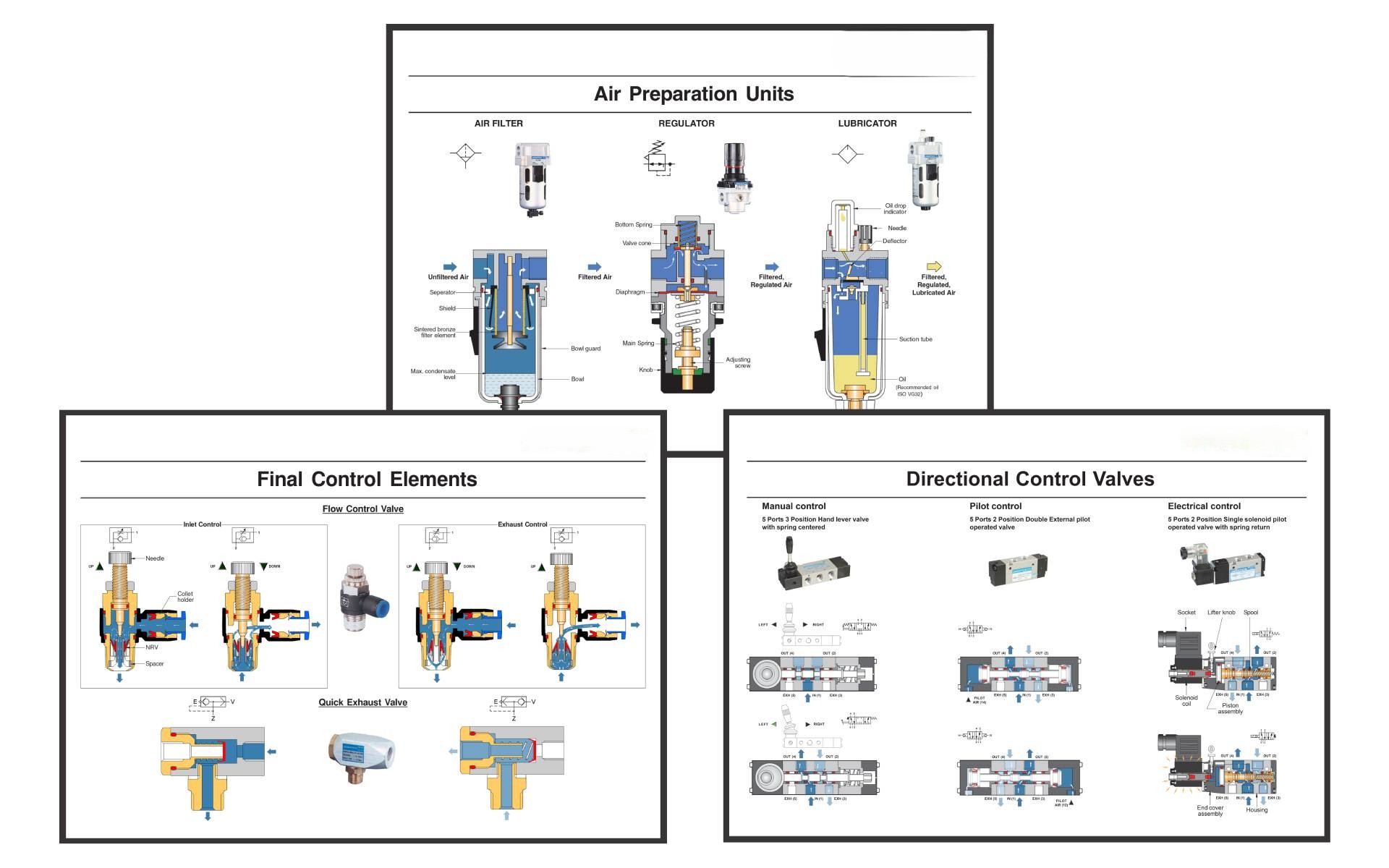 Technical Illustration Poster